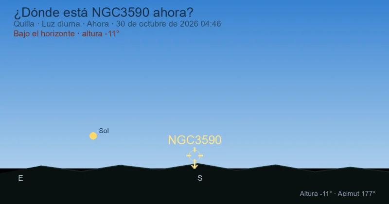 ¿Dónde está NGC3590 ahora?