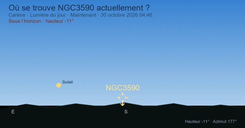 Où se trouve NGC3590 actuellement ?