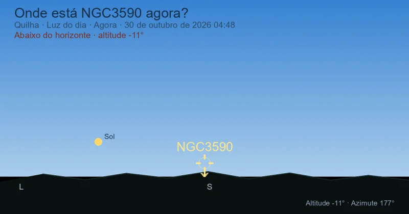 Onde está NGC3590 agora?