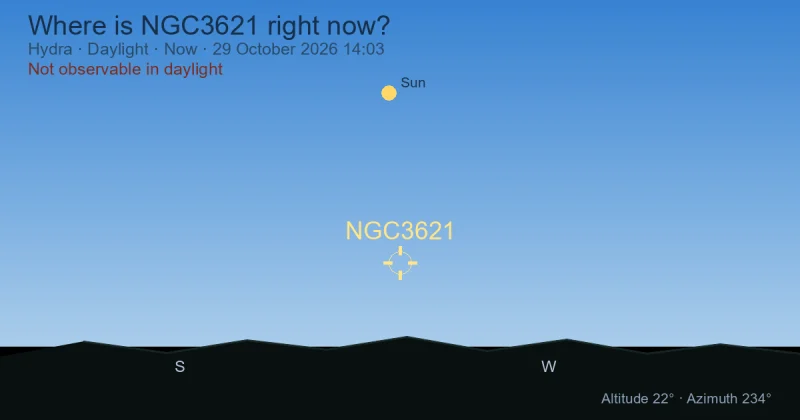Where is NGC3621 right now?
