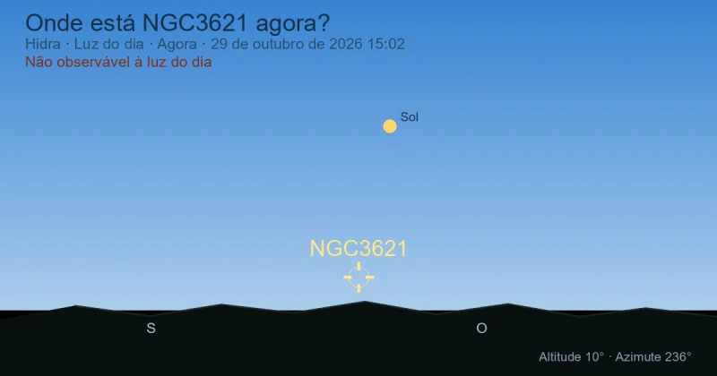 Onde está NGC3621 agora?