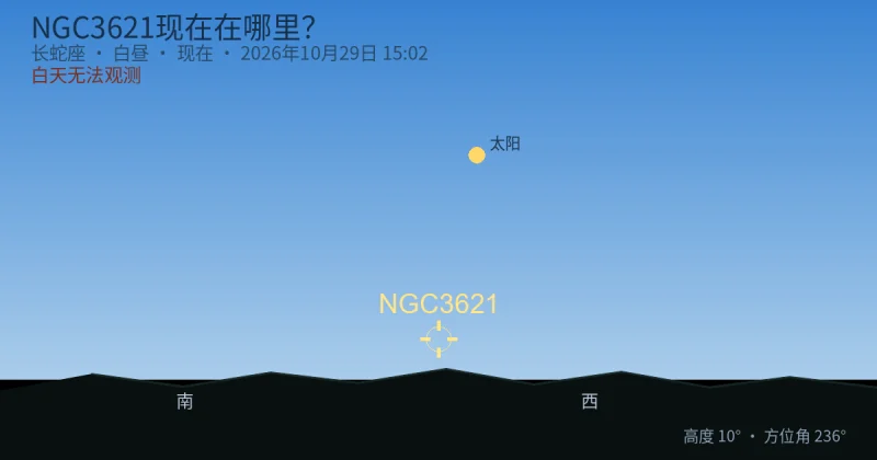 NGC3621现在在哪里？