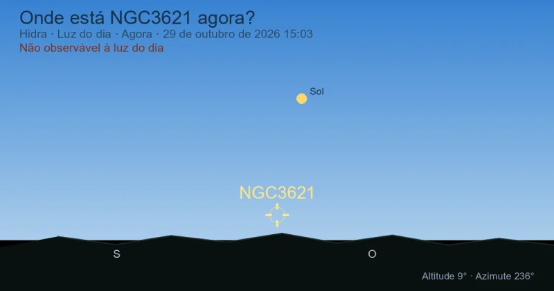 Onde está NGC3621 agora?