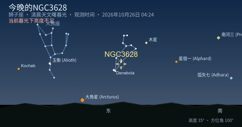 今晚的NGC3628