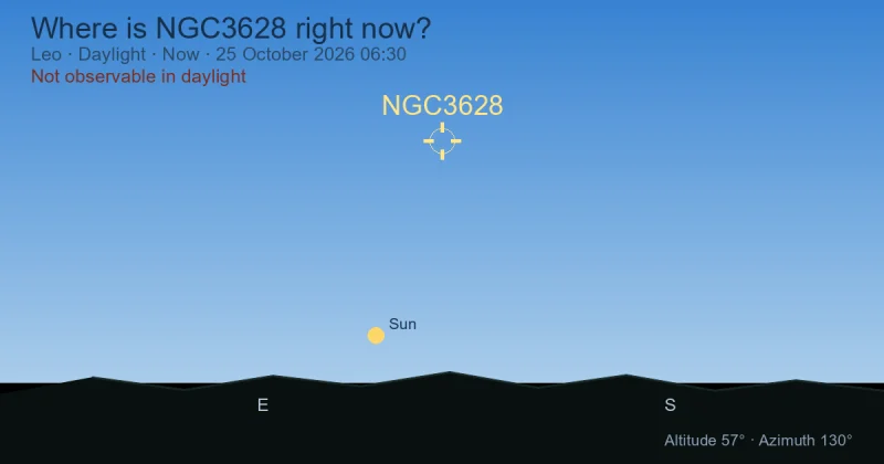 Where is NGC3628 right now?