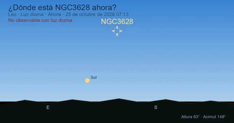 ¿Dónde está NGC3628 ahora?