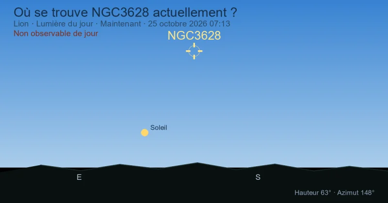 Où se trouve NGC3628 actuellement ?