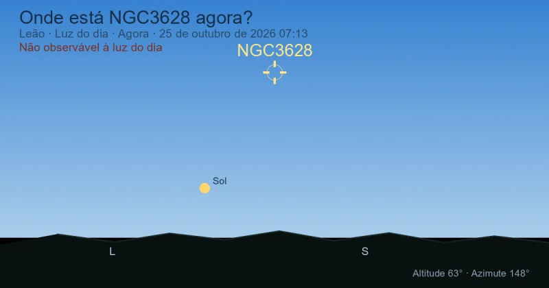 Onde está NGC3628 agora?