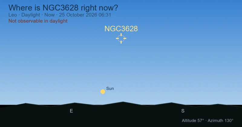 Where is NGC3628 right now?
