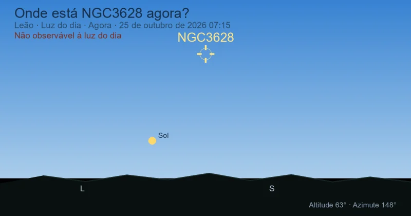Onde está NGC3628 agora?