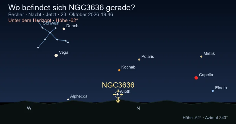 Wo befindet sich NGC3636 gerade?