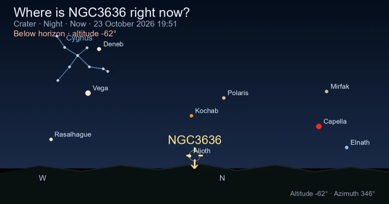 Where is NGC3636 right now?