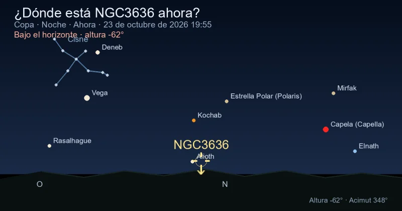 ¿Dónde está NGC3636 ahora?