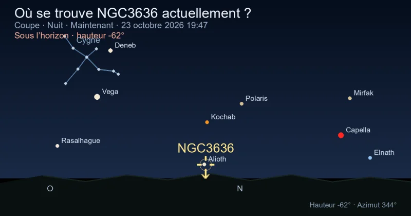 Où se trouve NGC3636 actuellement ?