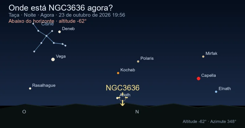 Onde está NGC3636 agora?