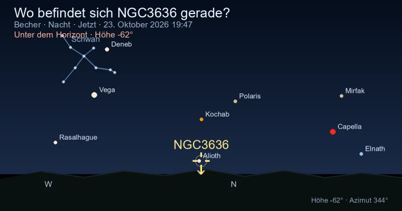 Wo befindet sich NGC3636 gerade?