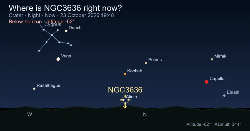 Where is NGC3636 right now?