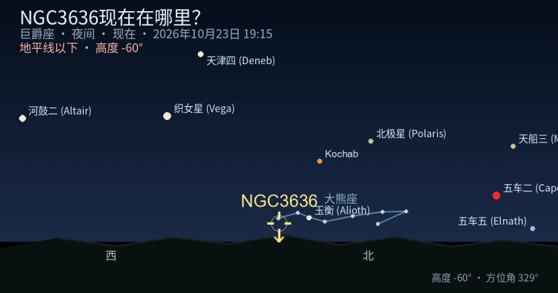 NGC3636现在在哪里?