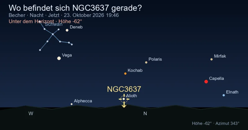 Wo befindet sich NGC3637 gerade?