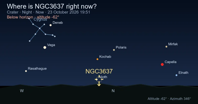Where is NGC3637 right now?