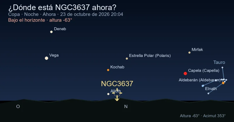 ¿Dónde está NGC3637 ahora?