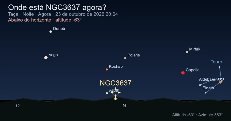 Onde está NGC3637 agora?