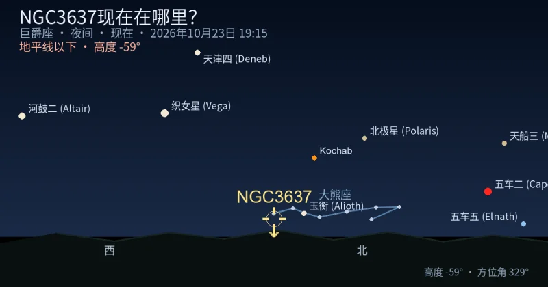 NGC3637现在在哪里？