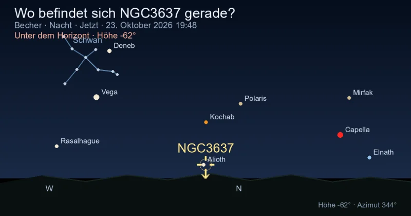 Wo befindet sich NGC3637 gerade?