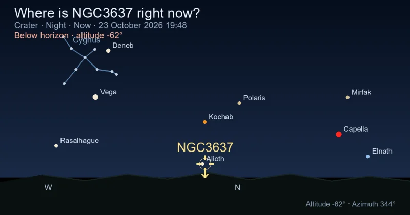Where is NGC3637 right now?