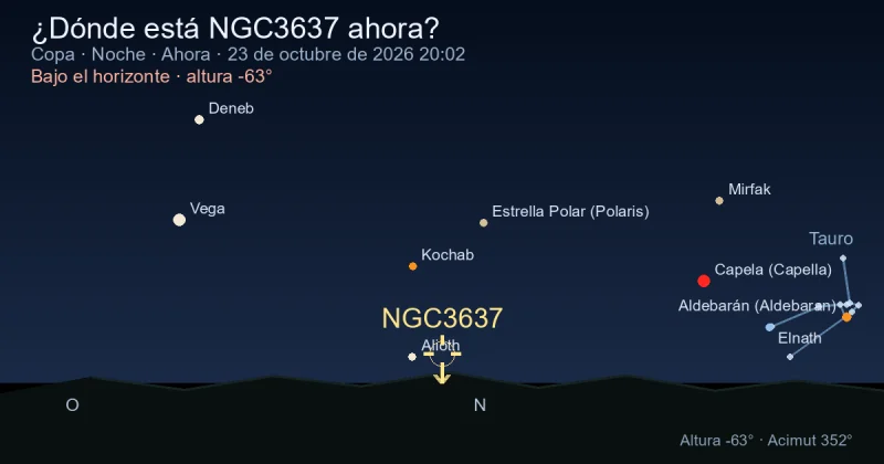 ¿Dónde está NGC3637 ahora?