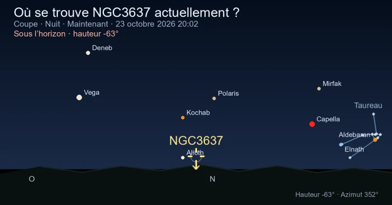 Où se trouve NGC3637 actuellement ?