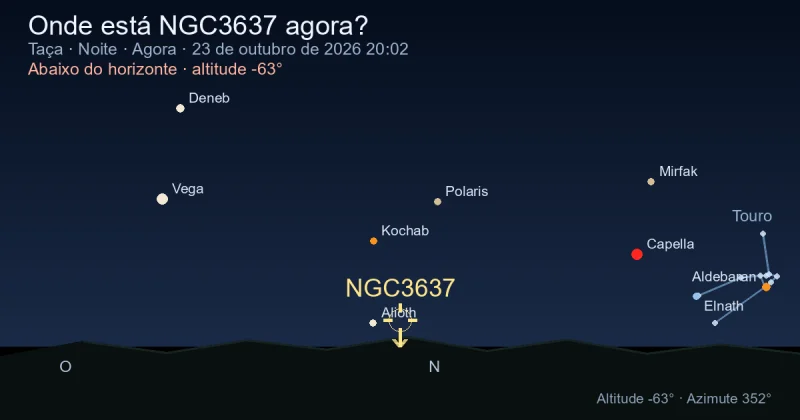 Onde está NGC3637 agora?