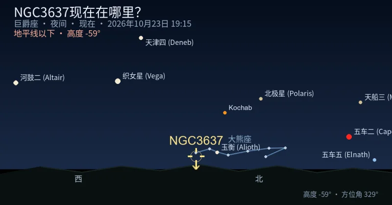 NGC3637现在在哪里?
