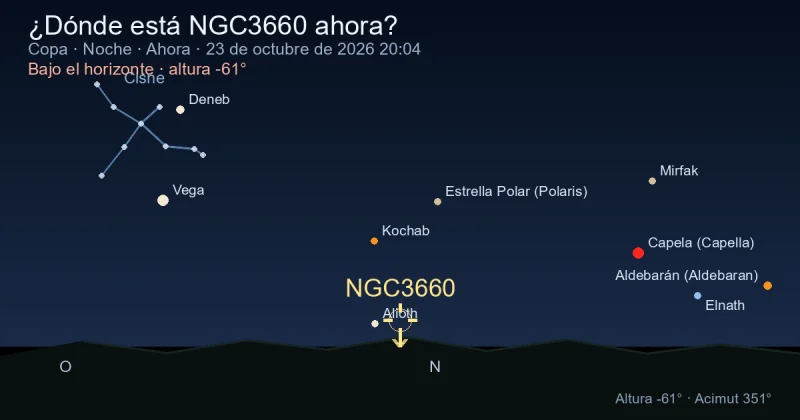 ¿Dónde está NGC3660 ahora?