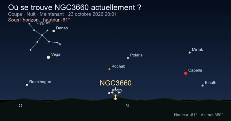 Où se trouve NGC3660 actuellement ?