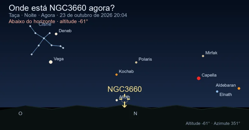 Onde está NGC3660 agora?