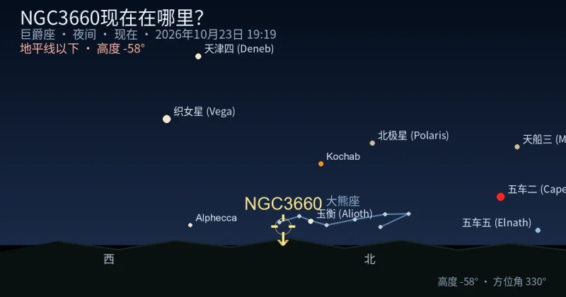 NGC3660现在在哪里？