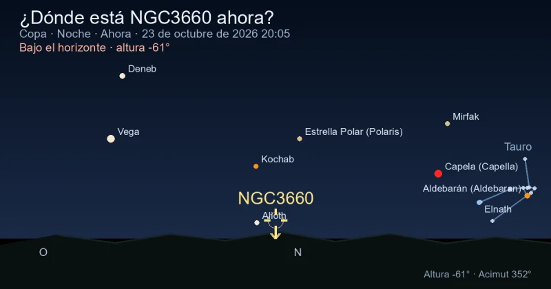 ¿Dónde está NGC3660 ahora?