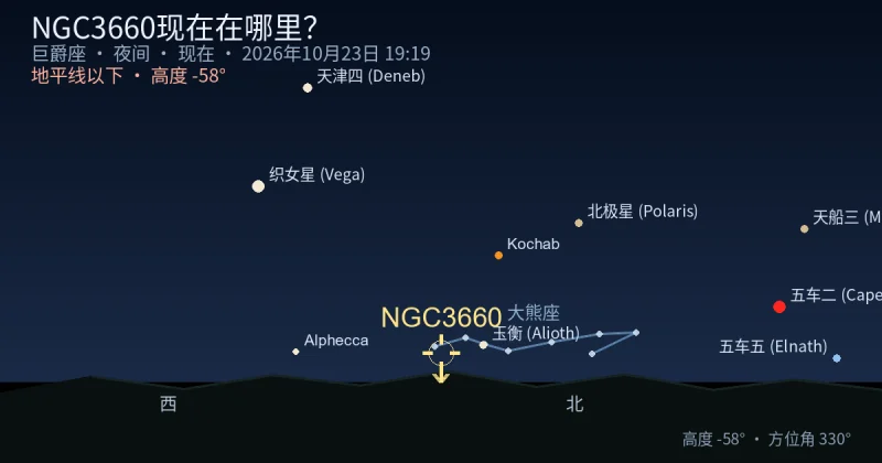 NGC3660现在在哪里?