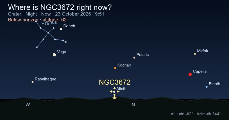Where is NGC3672 right now?