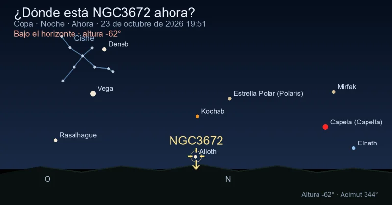 ¿Dónde está NGC3672 ahora?