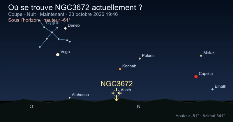 Où se trouve NGC3672 actuellement ?