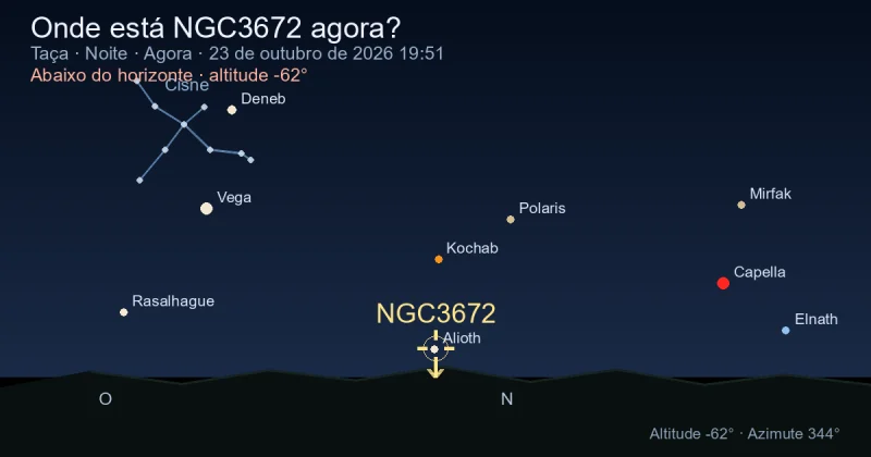 Onde está NGC3672 agora?