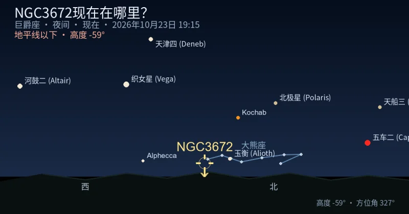 NGC3672现在在哪里？