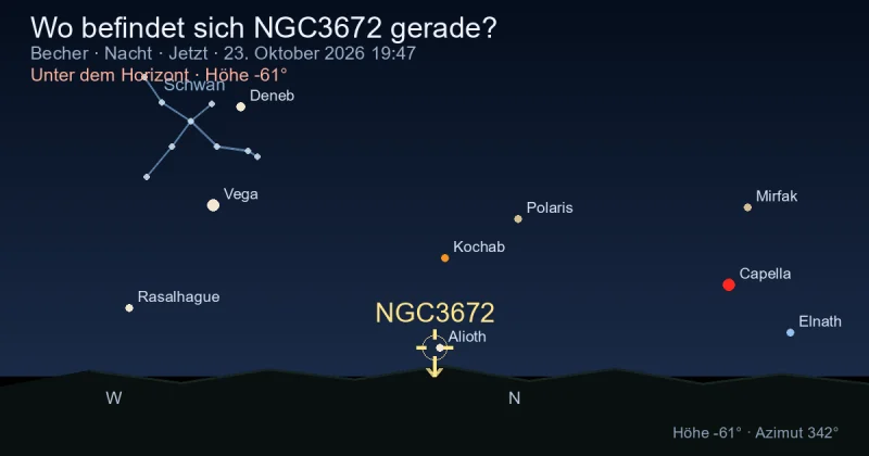 Wo befindet sich NGC3672 gerade?
