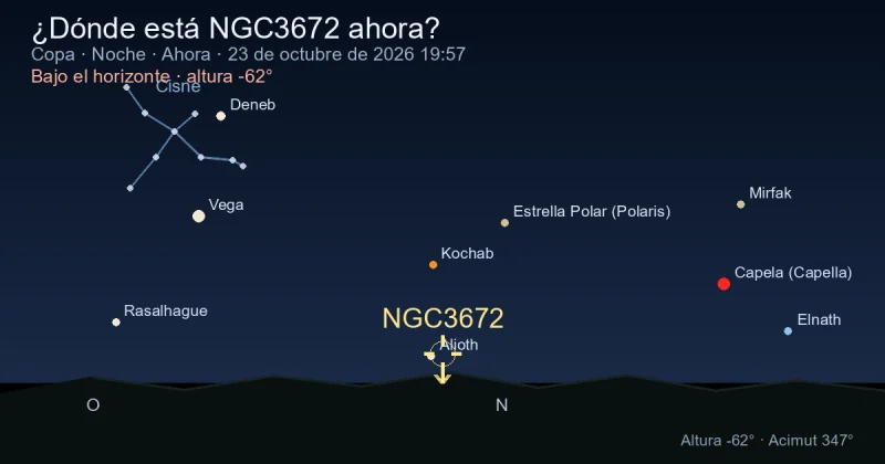 ¿Dónde está NGC3672 ahora?