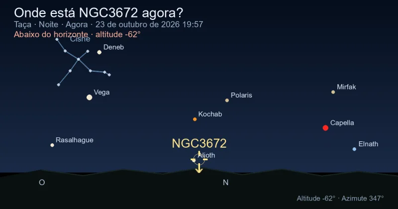 Onde está NGC3672 agora?