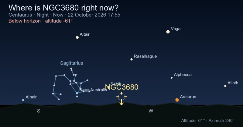 Where is NGC3680 right now?