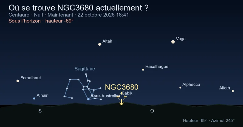 Où se trouve NGC3680 actuellement ?