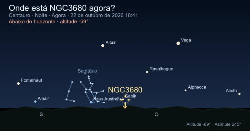 Onde está NGC3680 agora?